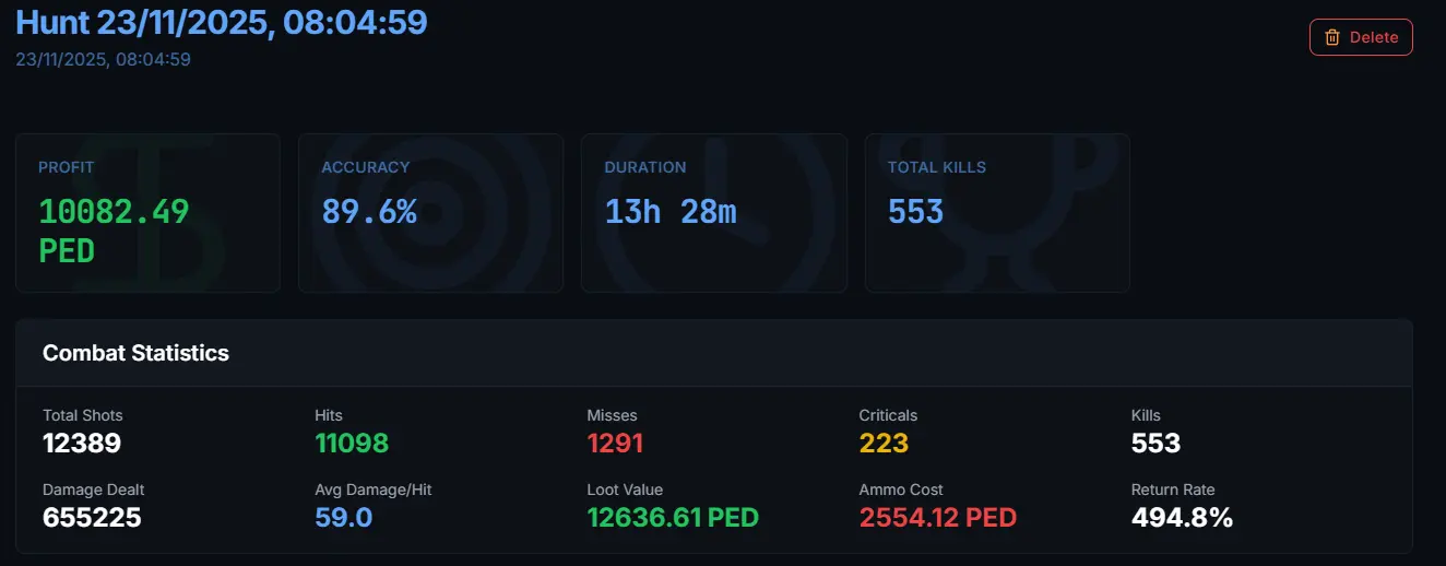 Hunting Session Tracking